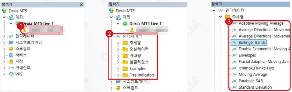 탐색기에서 로그인된 계좌와 인디케이터, 추세형 폴더의 볼린저 밴드를 보여주는 화면