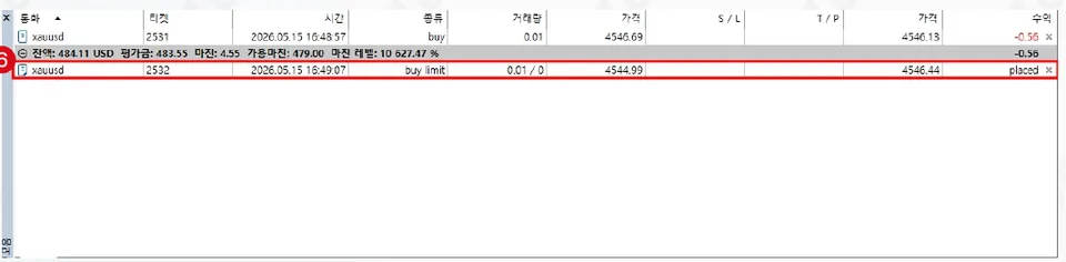 도구모음에서 예약된 주문(buy limit)이 Placed로 표시된 화면